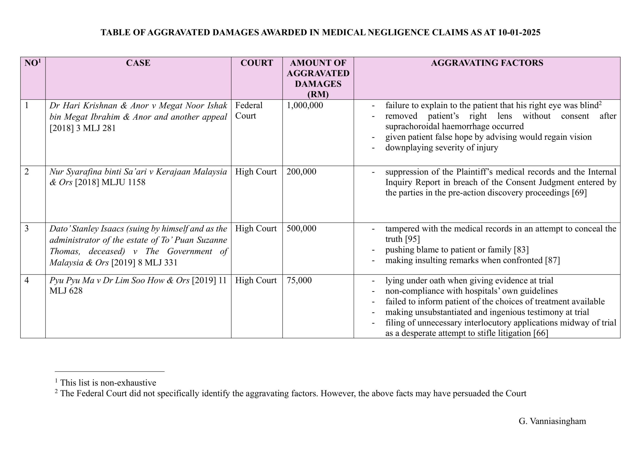 Cases Table
