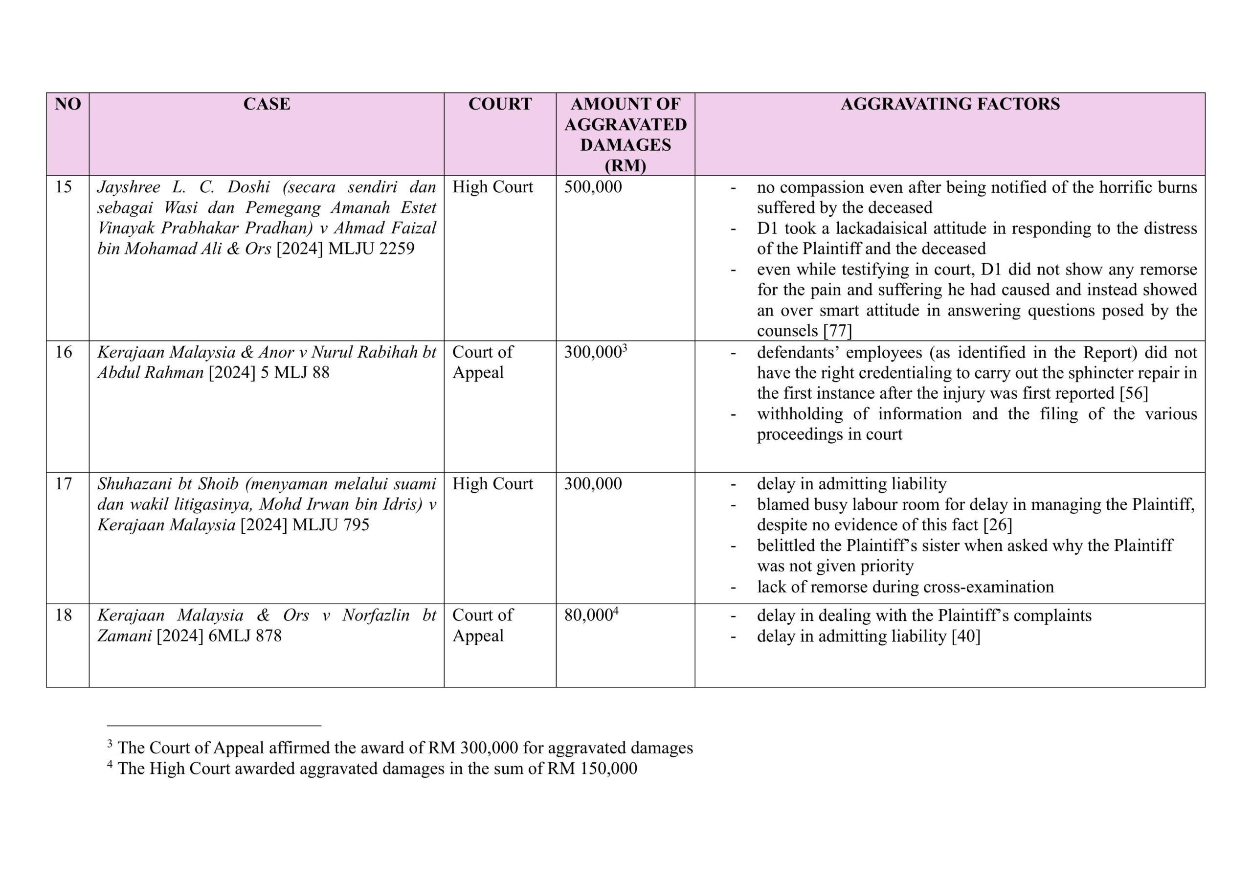 Cases Table